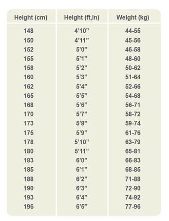 Weight chart