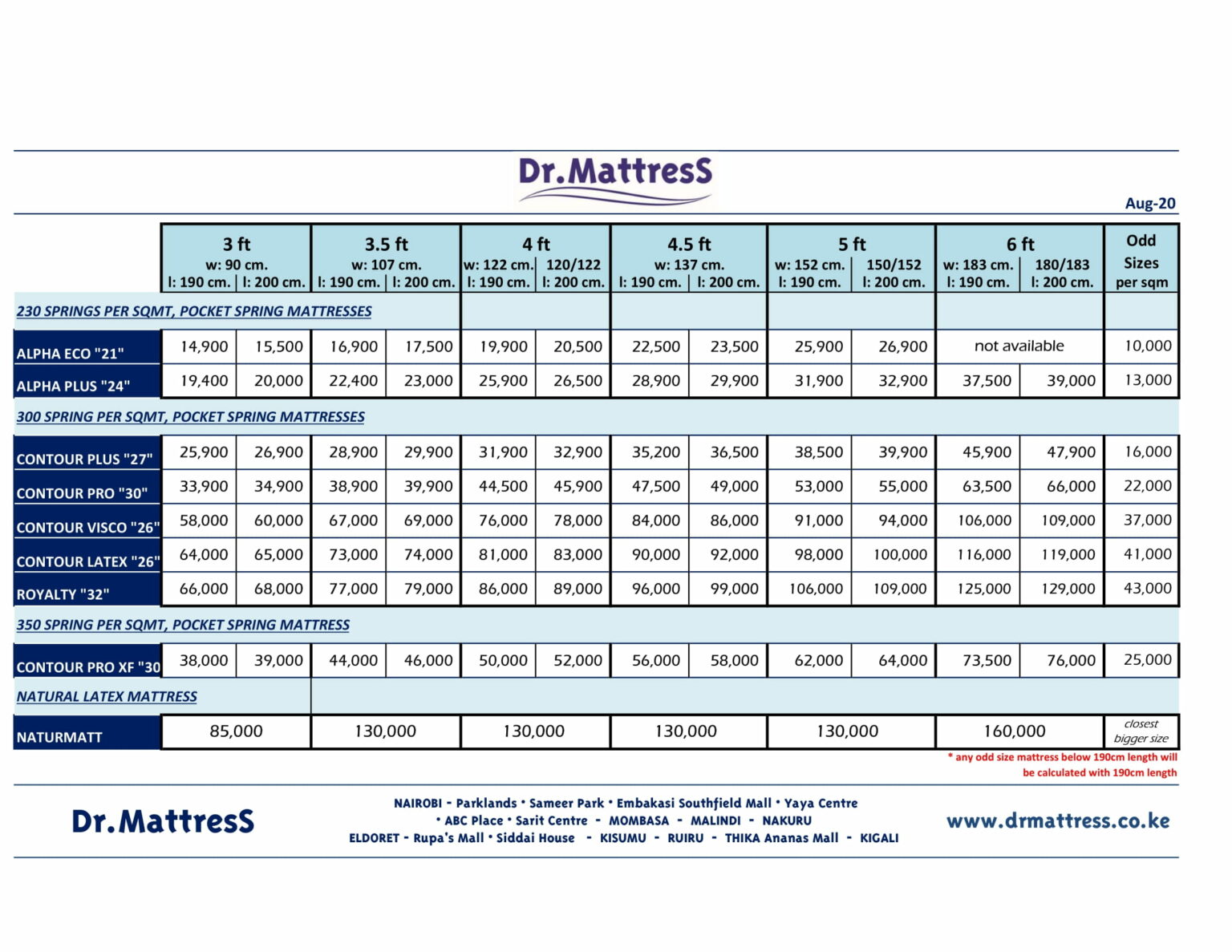 Dr Mattress 5 By 6 Inch Price In Kenya